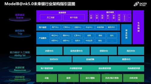从ModelB@nk5.0到场景深耕 神州信息获评新华网科技创新奖，引领数字技术服务新范式