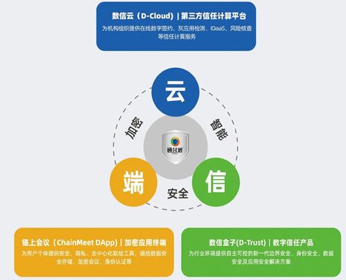 数字创新，信任先行 浅谈数据安全企业的布局与发展